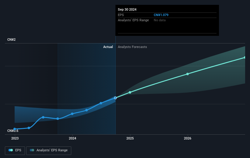 earnings-per-share-growth