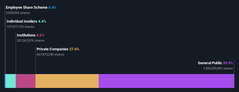 ownership-breakdown