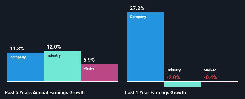 past-earnings-growth