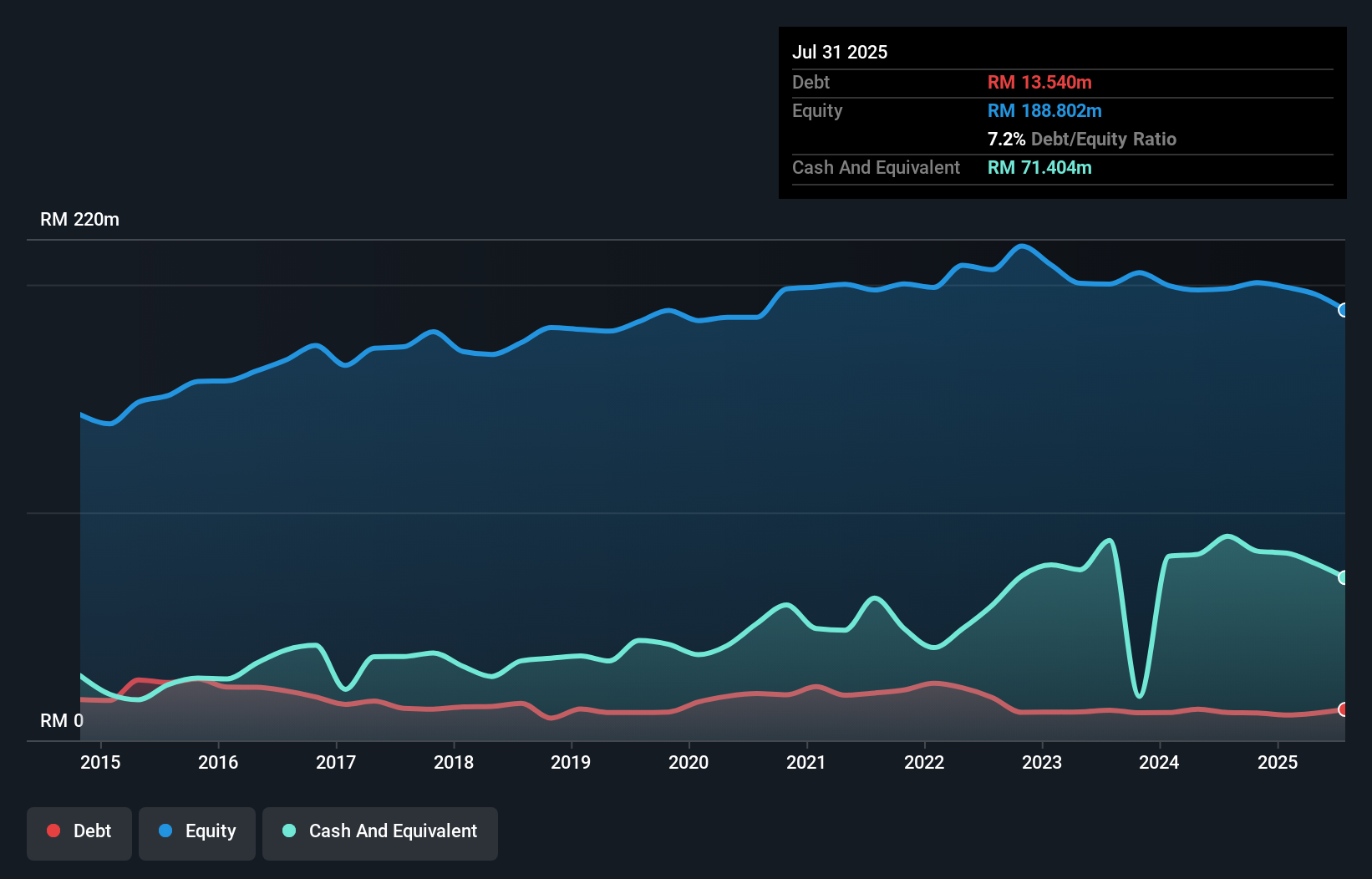 debt-equity-history-analysis