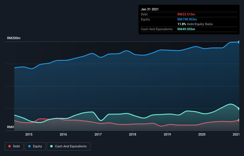 debt-equity-history-analysis