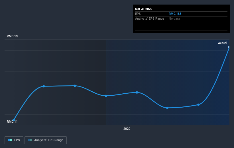 earnings-per-share-growth