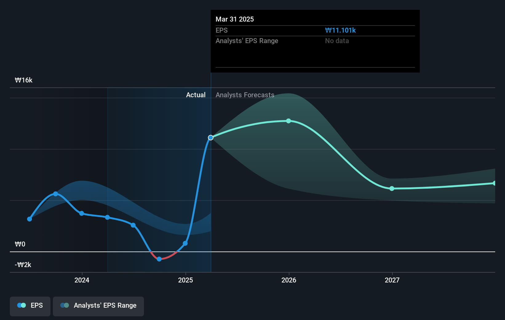 earnings-per-share-growth