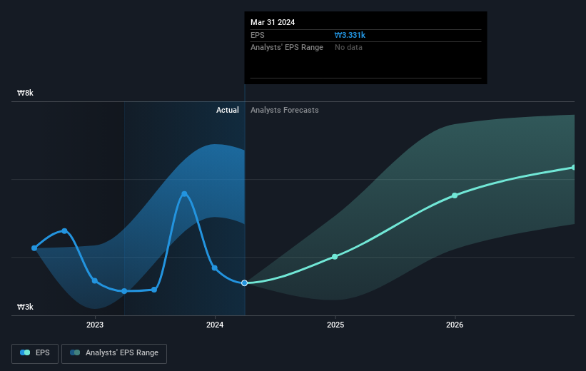 earnings-per-share-growth