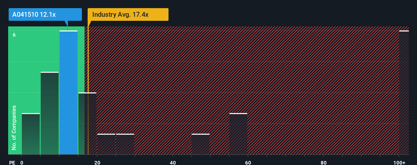pe-multiple-vs-industry