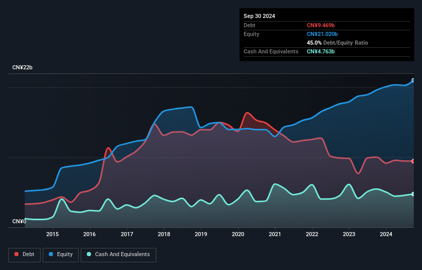 debt-equity-history-analysis