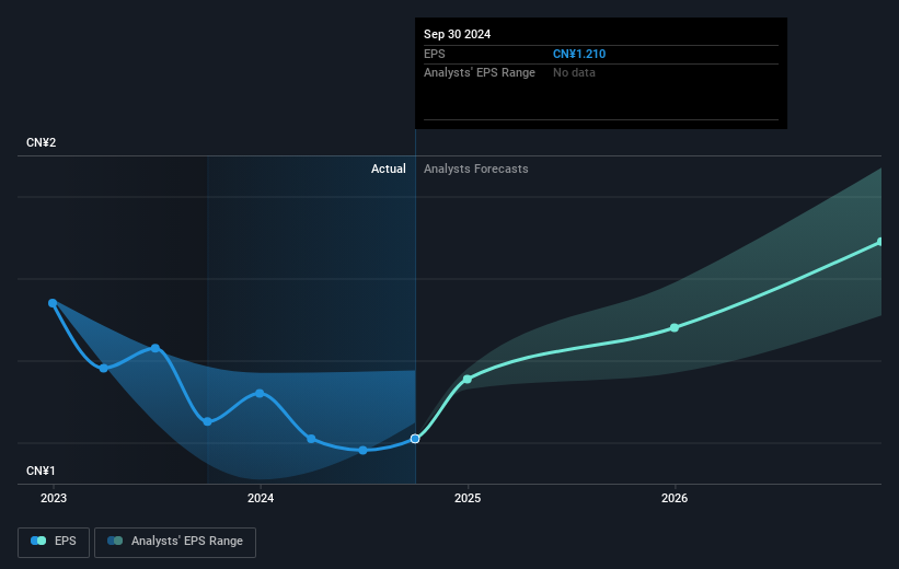 earnings-per-share-growth