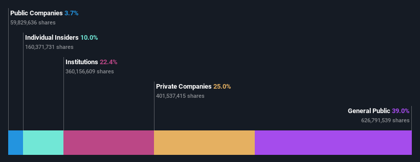 ownership-breakdown