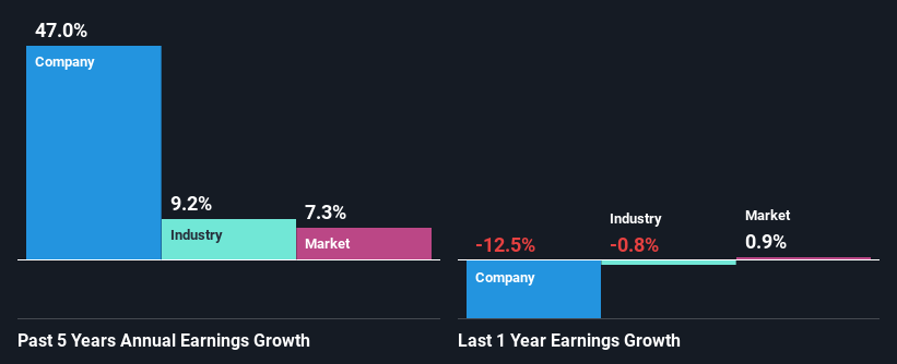 past-earnings-growth