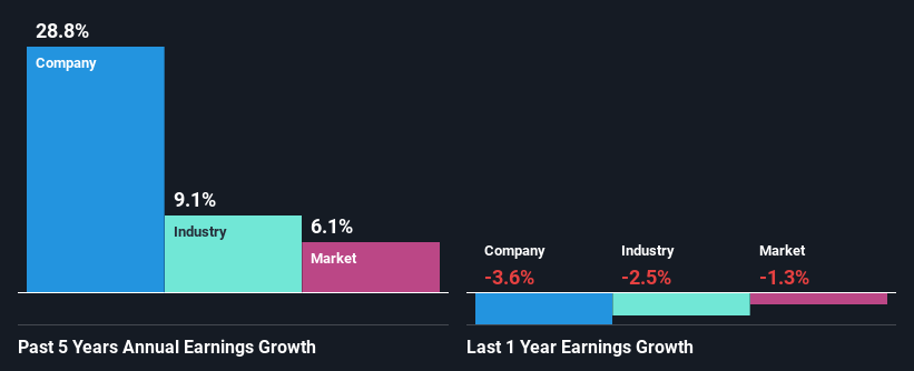 past-earnings-growth