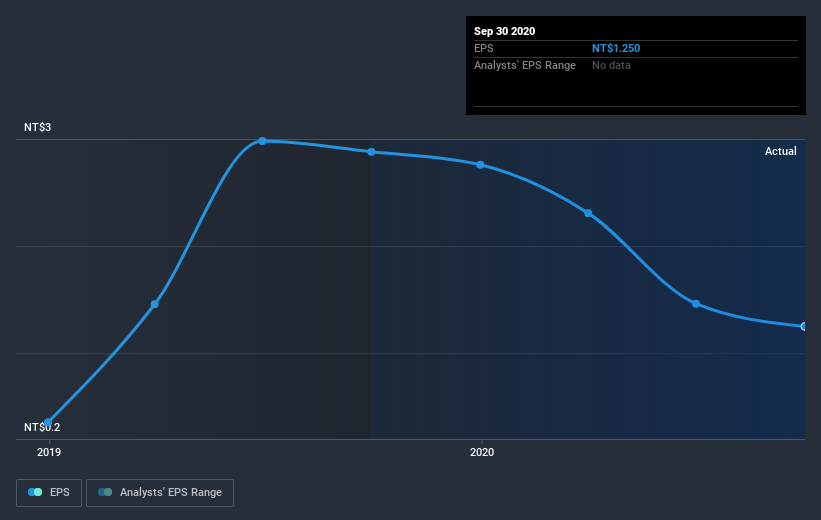 earnings-per-share-growth