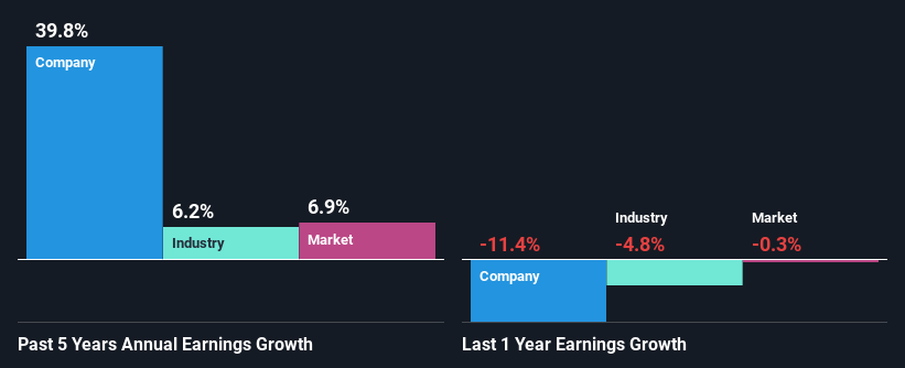 past-earnings-growth