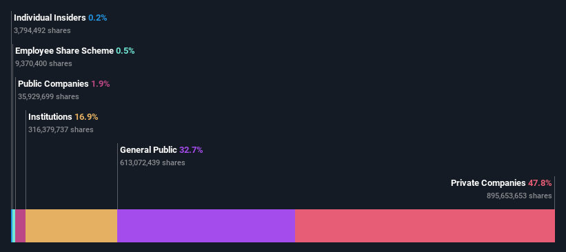 ownership-breakdown