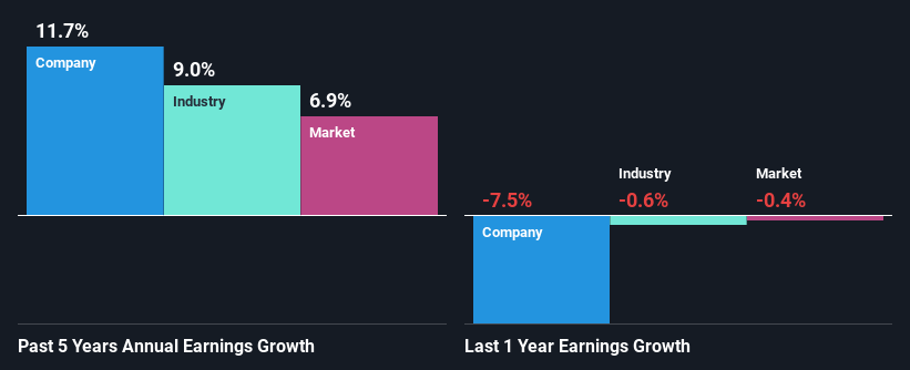 past-earnings-growth