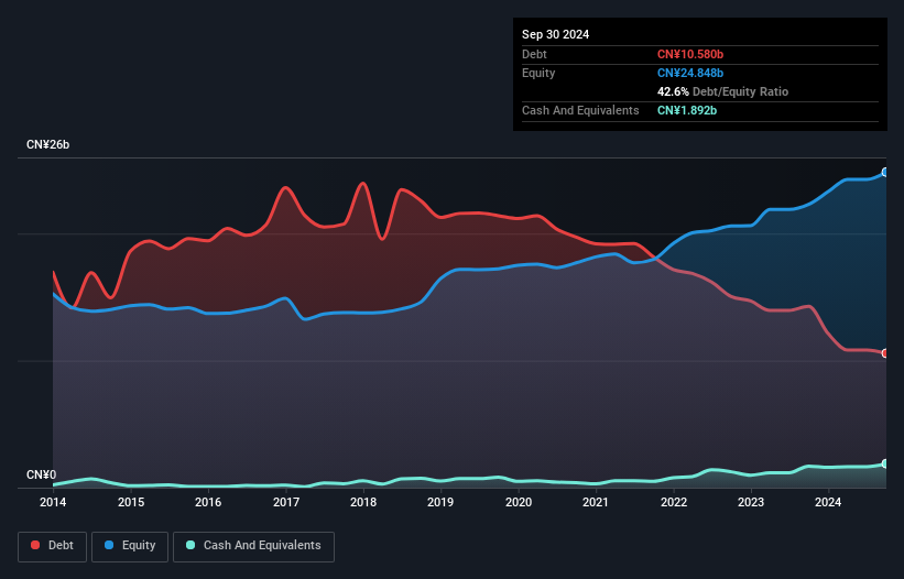 debt-equity-history-analysis