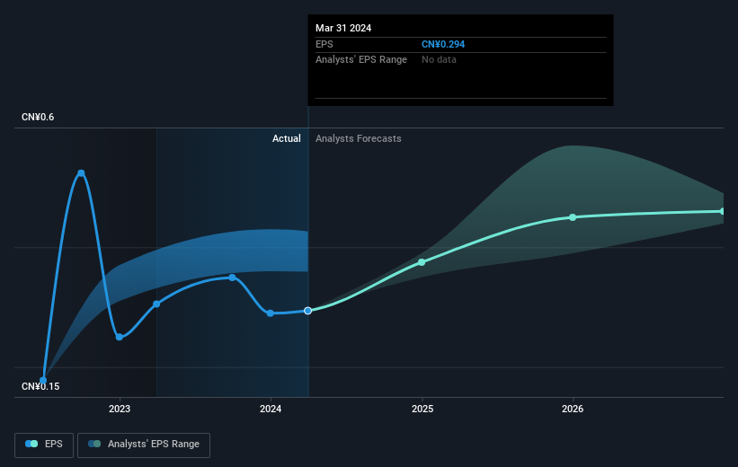 earnings-per-share-growth