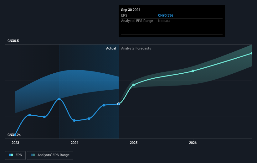 earnings-per-share-growth