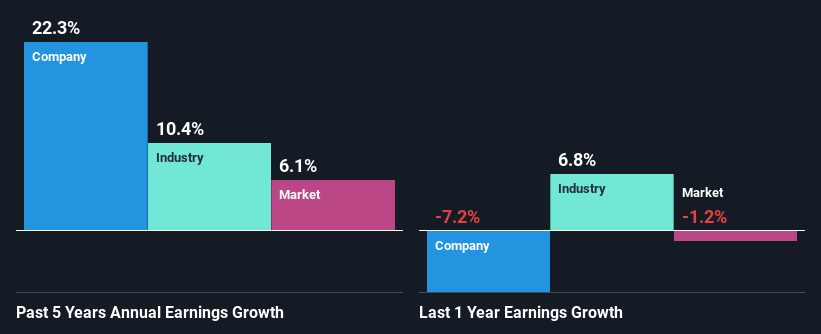 past-earnings-growth