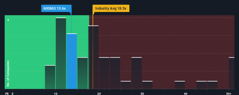 pe-multiple-vs-industry