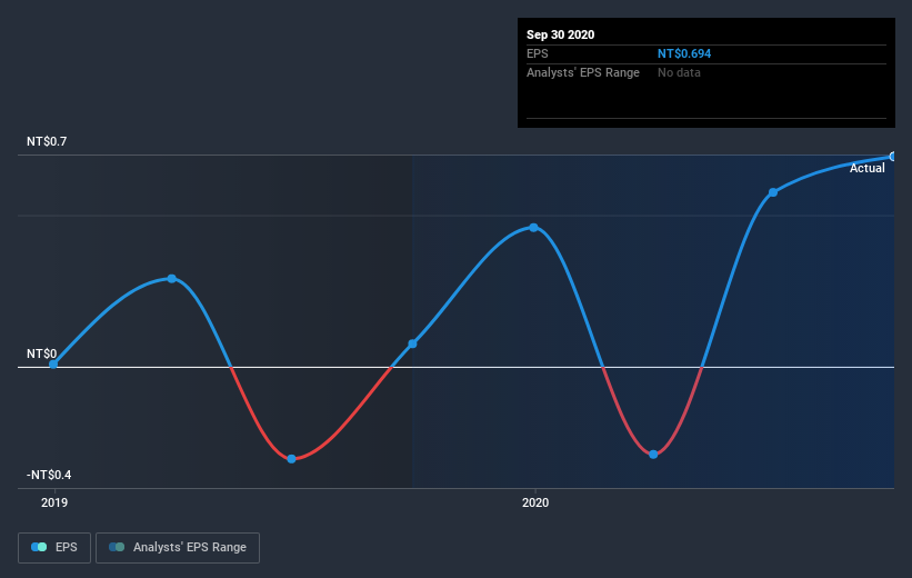 earnings-per-share-growth