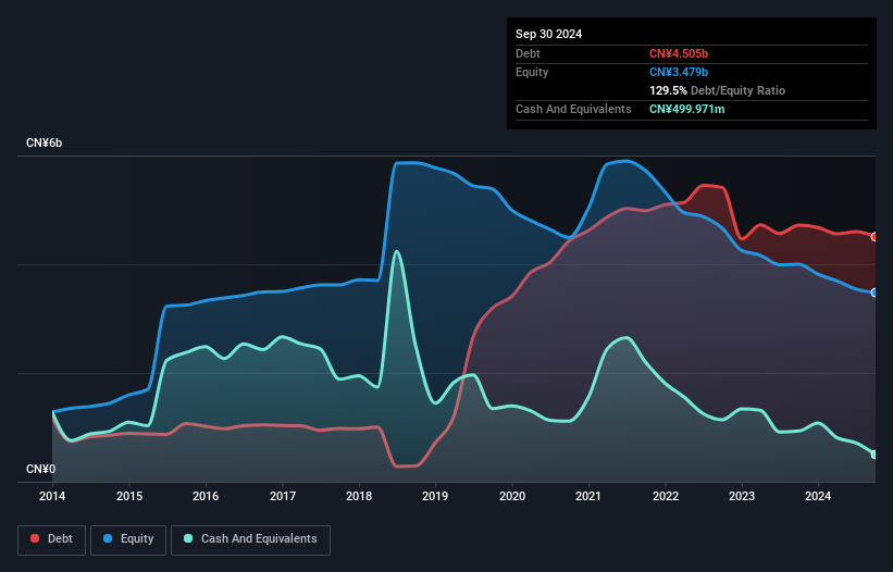 debt-equity-history-analysis