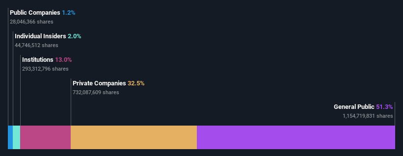 ownership-breakdown