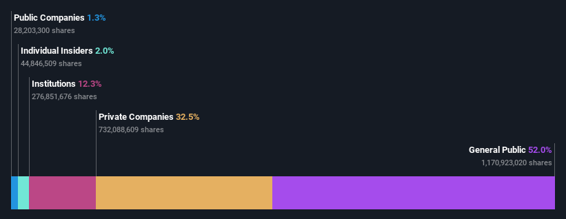 ownership-breakdown