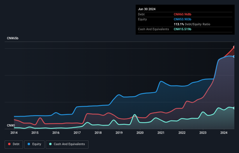 debt-equity-history-analysis