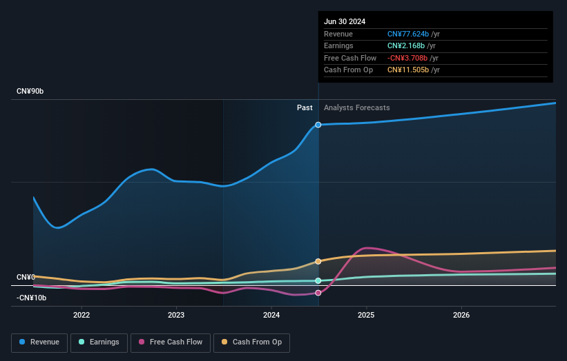 earnings-and-revenue-growth