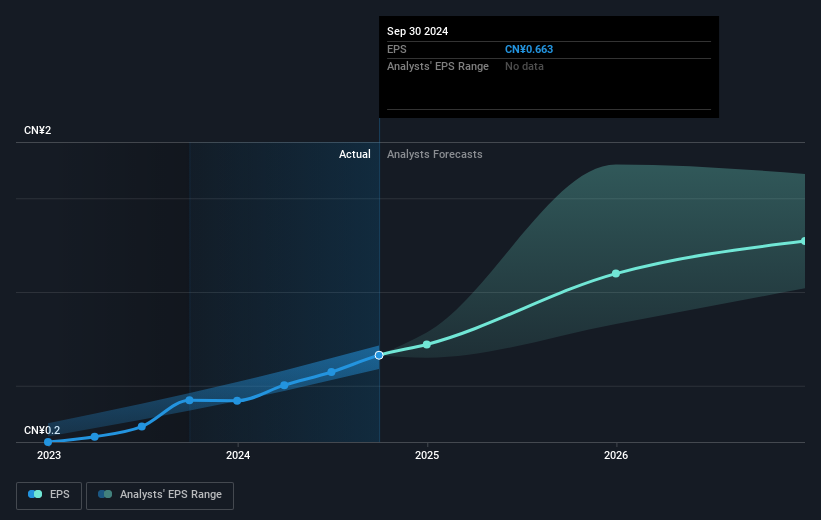 earnings-per-share-growth