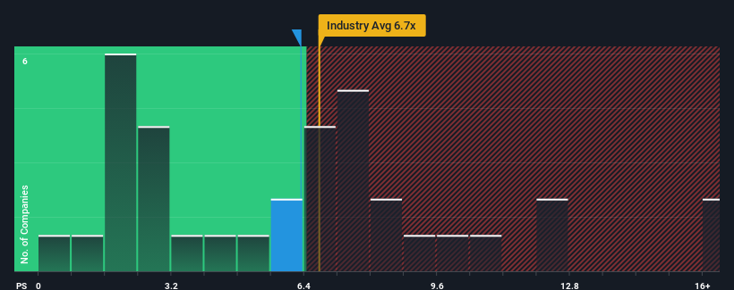 ps-multiple-vs-industry