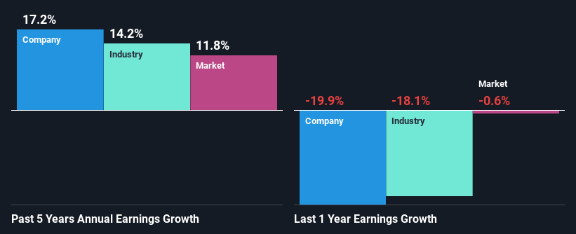 past-earnings-growth