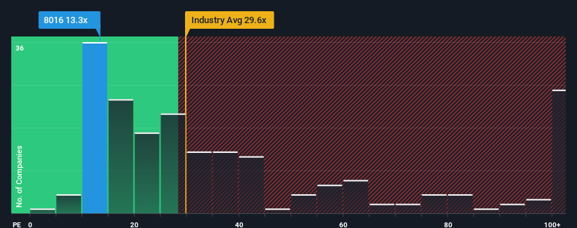 pe-multiple-vs-industry