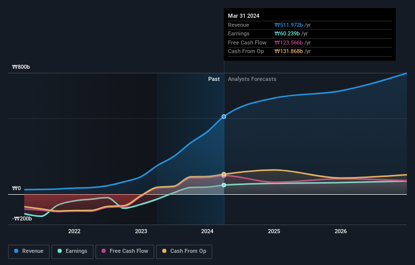 earnings-and-revenue-growth