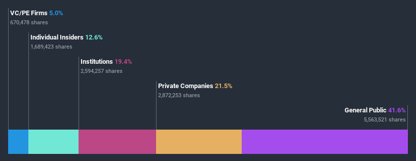 ownership-breakdown