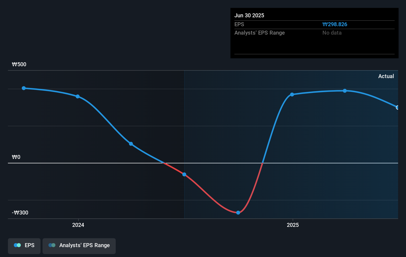 earnings-per-share-growth