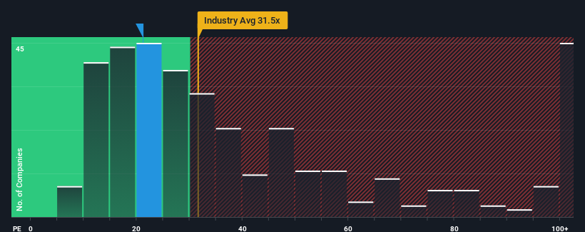 pe-multiple-vs-industry