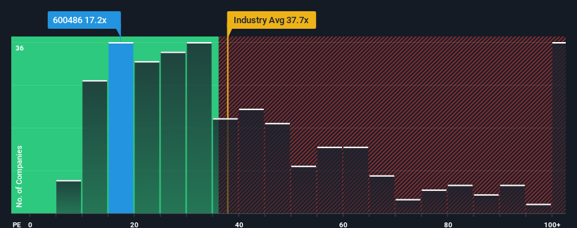 pe-multiple-vs-industry