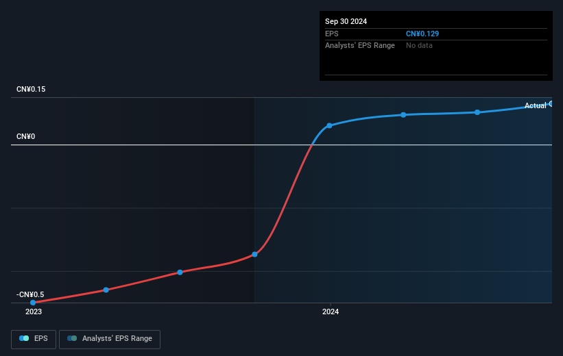 earnings-per-share-growth