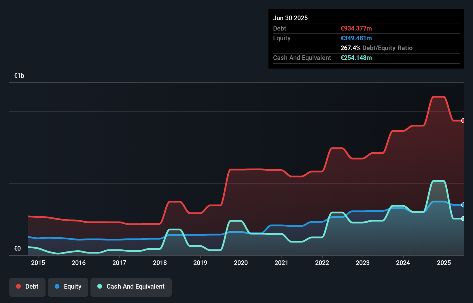 debt-equity-history-analysis