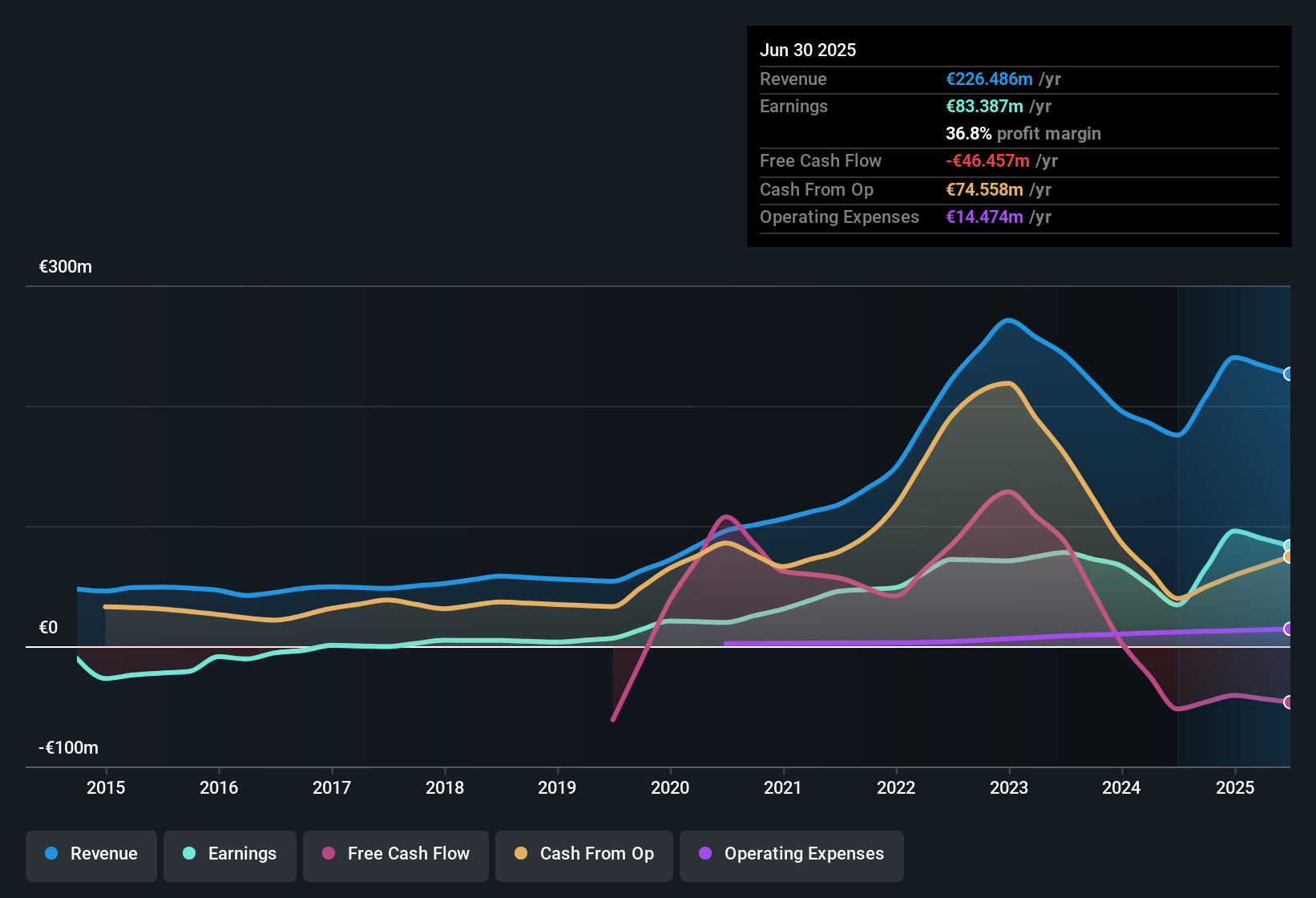 earnings-and-revenue-history