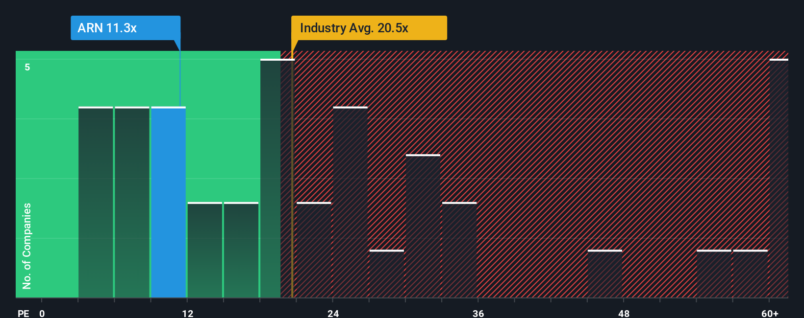 pe-multiple-vs-industry