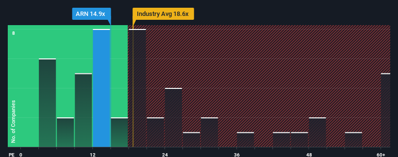 pe-multiple-vs-industry