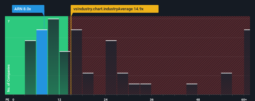 pe-multiple-vs-industry