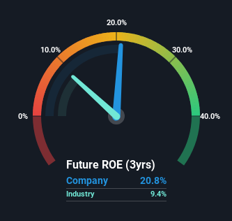 roe