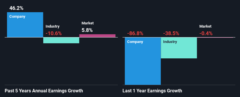 past-earnings-growth