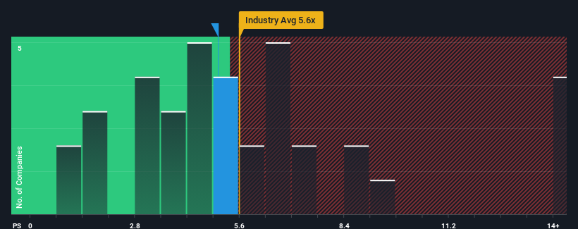 ps-multiple-vs-industry