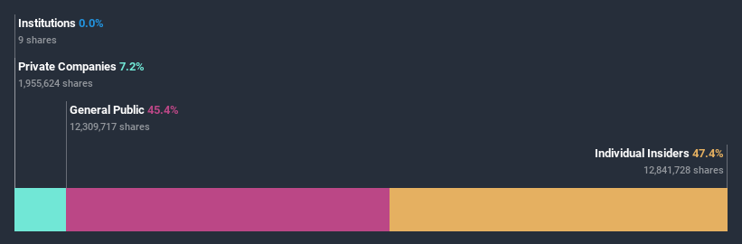 ownership-breakdown