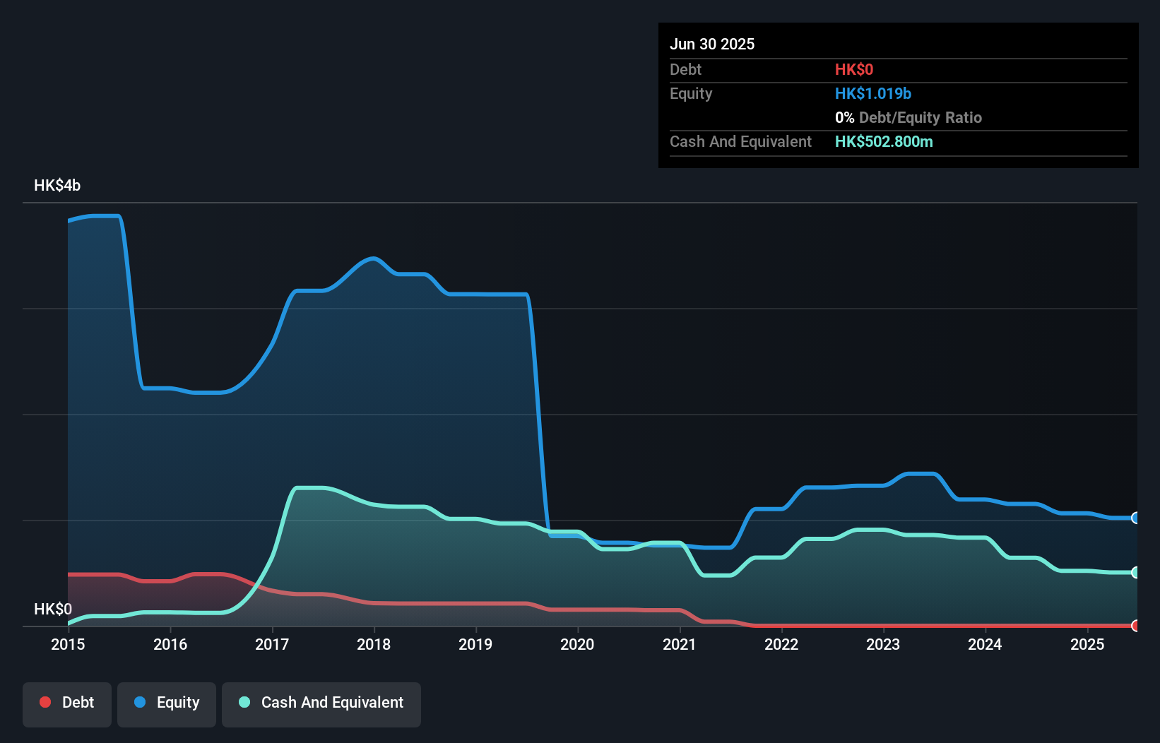 debt-equity-history-analysis