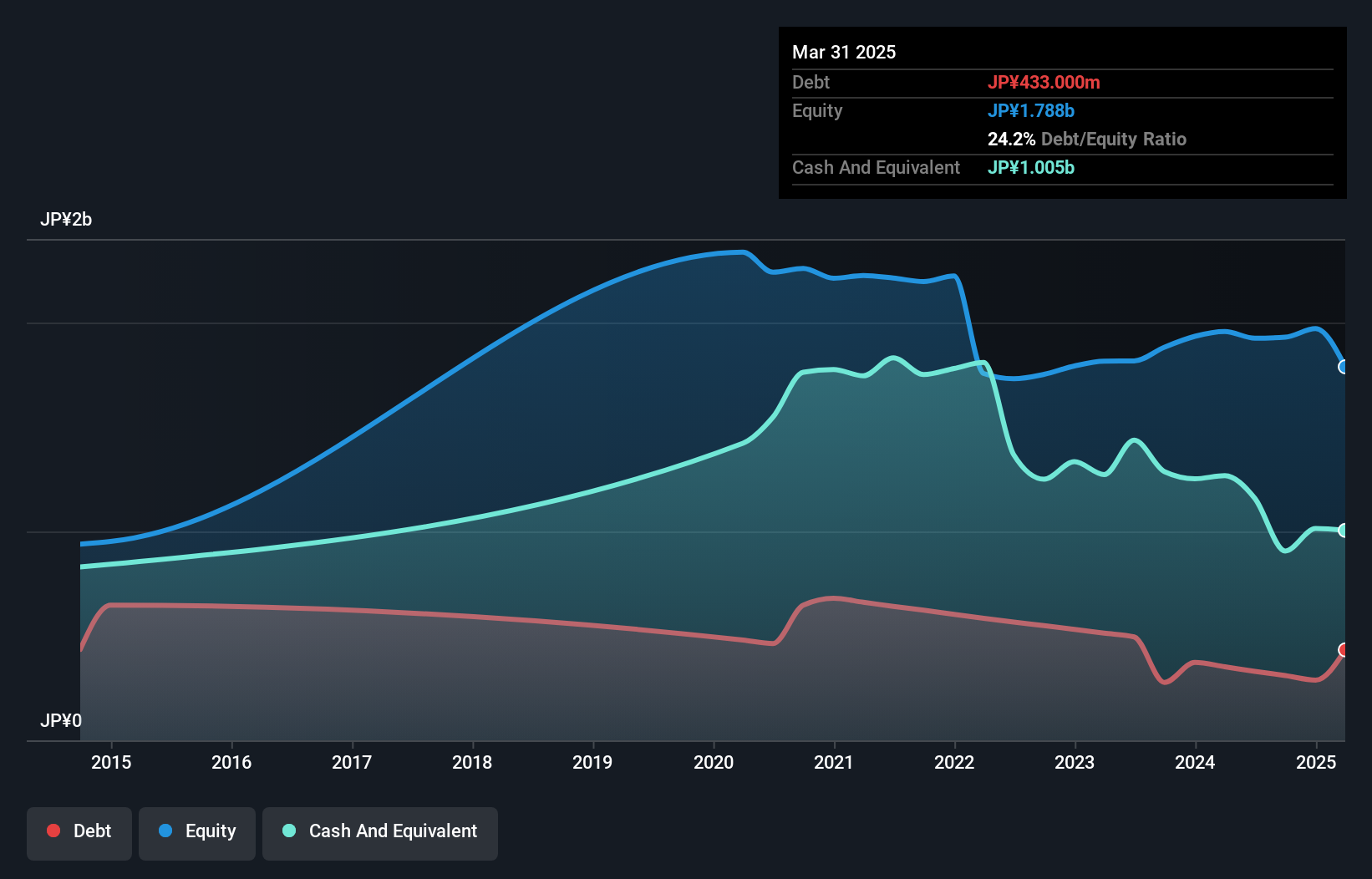 debt-equity-history-analysis